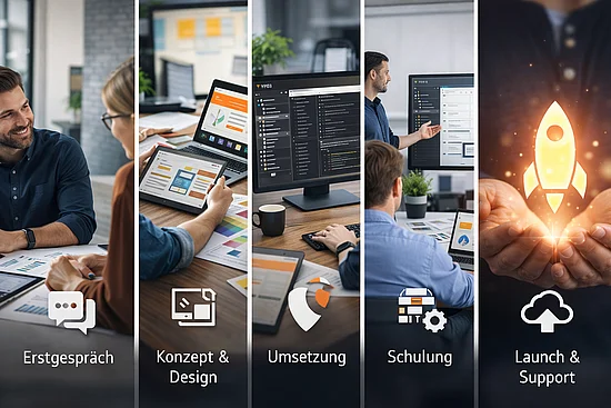 Ein Fünf-Schritte-Prozess wird dargestellt: Erstgespräch, Konzept & Design, Umsetzung, Schulung und Launch & Support. Die Bilder zeigen jeweils ein Beratungsgespräch, Designarbeit am Tablet, Programmierung, eine Präsentation und eine leuchtende Rakete in Händen.
